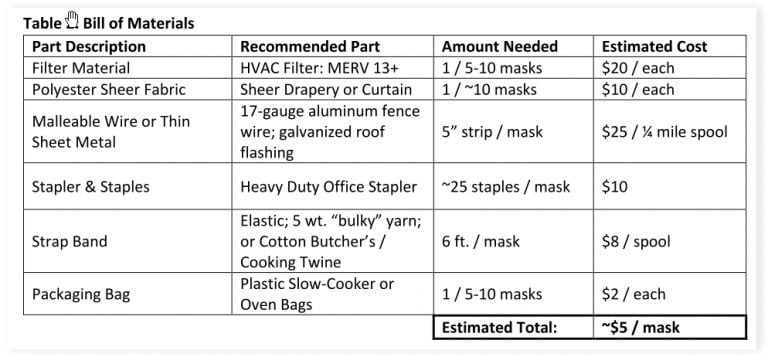 Mask Bill of Materials